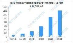 狗狗币冷钱包制作指南：